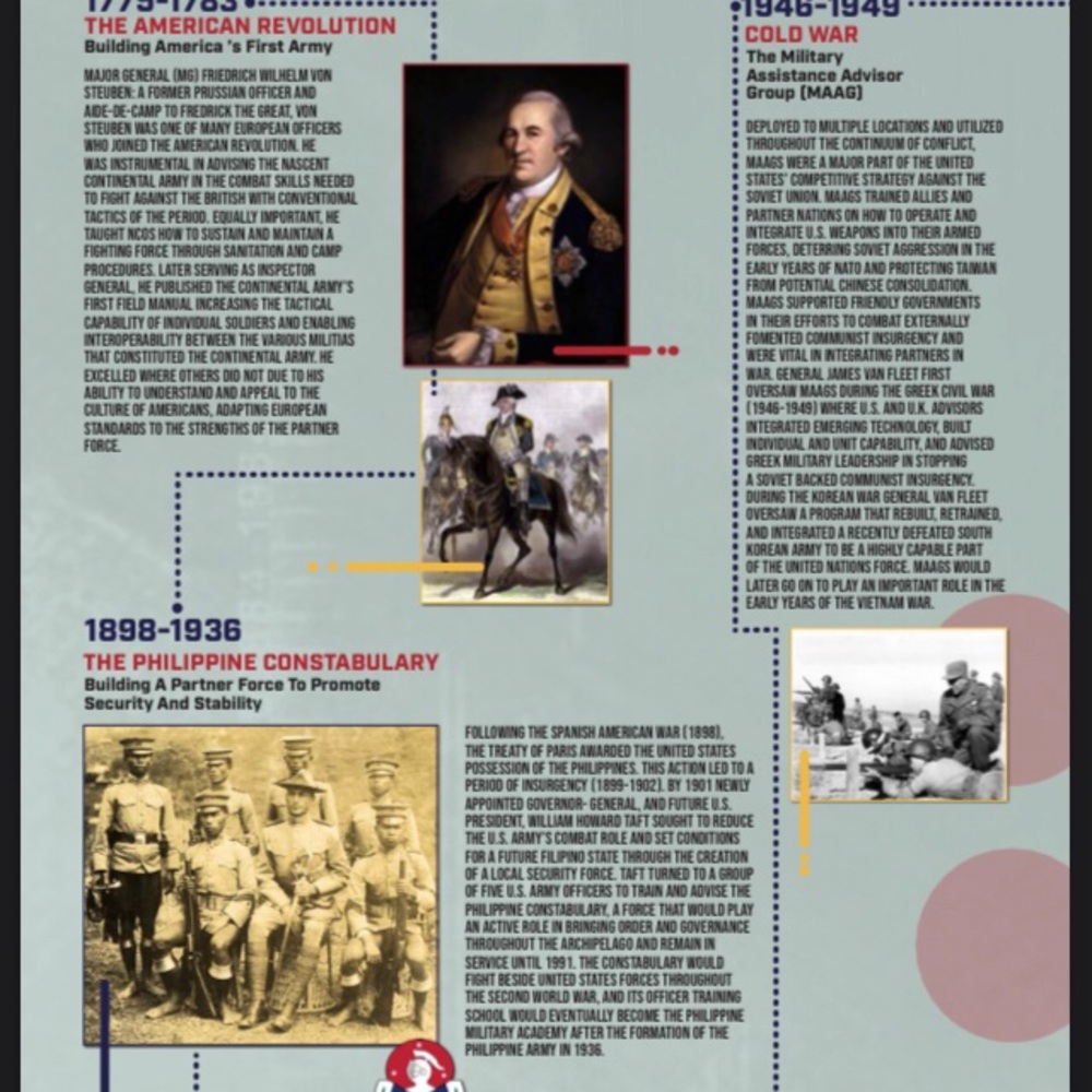 Nike Security Force Assistant Command Sfac Adviso… - image 6